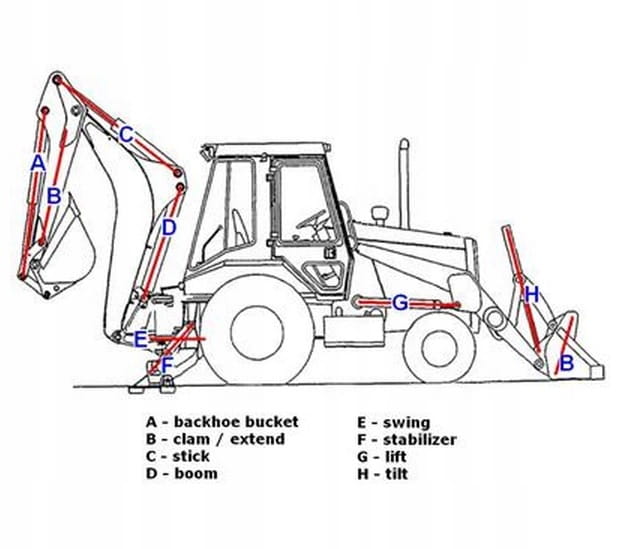 КОМПЛЕКТ УПЛОТНЕНИЙ ПРИВОДА STICK CAT 428